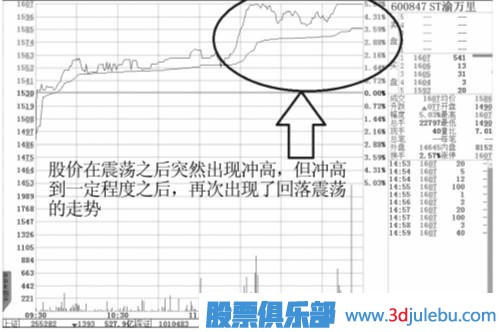 四特征判強(qiáng)勢股和介入時機(jī)