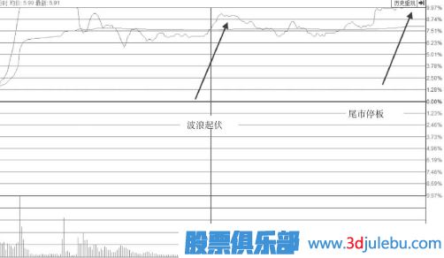 波浪型漲停板出現(xiàn)后我們應(yīng)該多關(guān)注<a href=http://www.pontderentat.com/jsfx/pk/ target=_blank class=infotextkey><a href=http://www.pontderentat.com/GPRM/sy/937.html target=_blank class=infotextkey>盤口</a></a>后期走勢(shì)