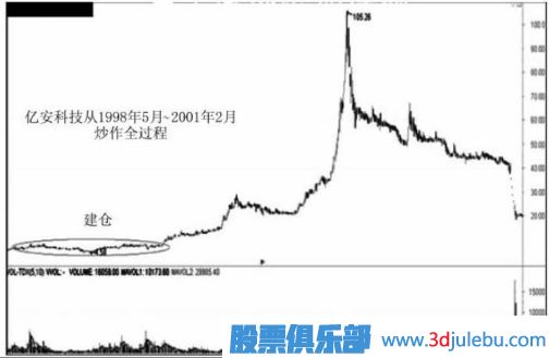 遇到跌停板后我們應(yīng)該如何操作？