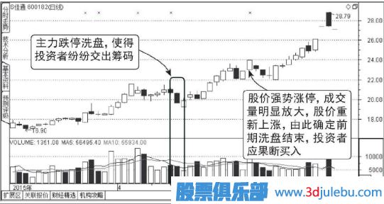 跌停板洗盤(pán)形態(tài)介紹