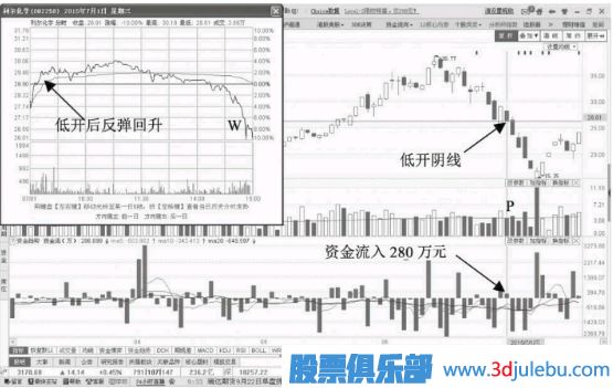 縮量跌停意味著什么？如何分析縮量跌停的股票？