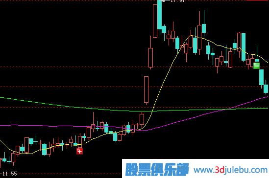 如何分析漲停板盤中被打開？是出貨還是洗盤？