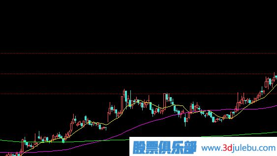 如何分析漲停板盤中被打開？是出貨還是洗盤？