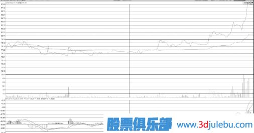 什么樣的分時圖形態(tài)會有大潛力漲停？