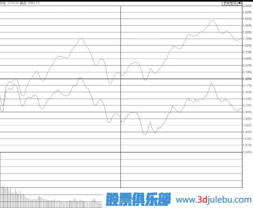 漲停板位置放量卻不打開漲停板是主力出貨嗎？