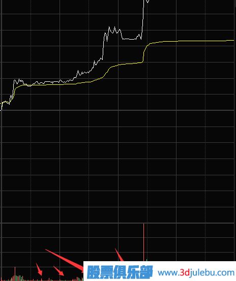 縮量漲停意味著什么？第二天還能漲嗎？