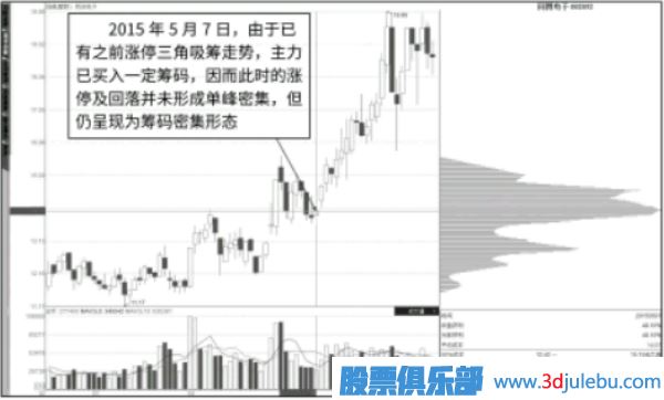 如何判斷漲停板是吸籌還是出貨？