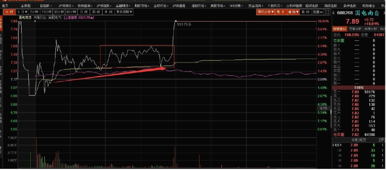 【亂世浮生】平臺(tái)突破戰(zhàn)術(shù)