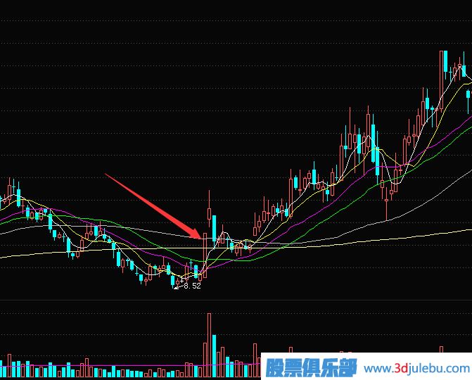 短線交易秘訣-<a href=http://www.pontderentat.com/GPRM/sy/870.html target=_blank class=infotextkey>漲停板</a>突破多條均線后的買入技巧