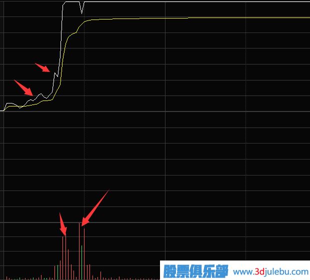 如何從分時(shí)圖走勢(shì)中抓漲停股