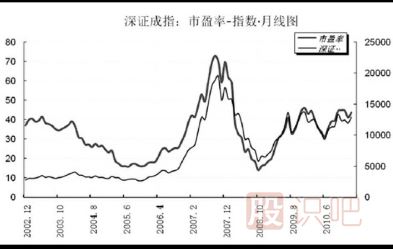 什么是大盤(pán)指數(shù)-大盤(pán)指數(shù)是指什么意思