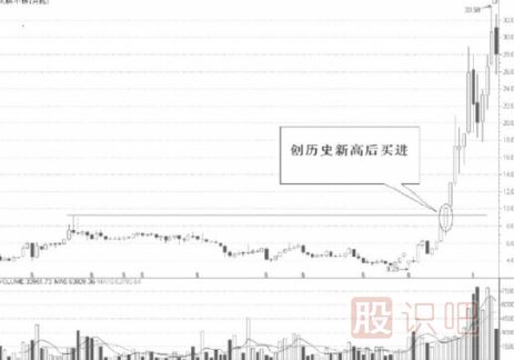 能突破歷史新高的股票才是好股票