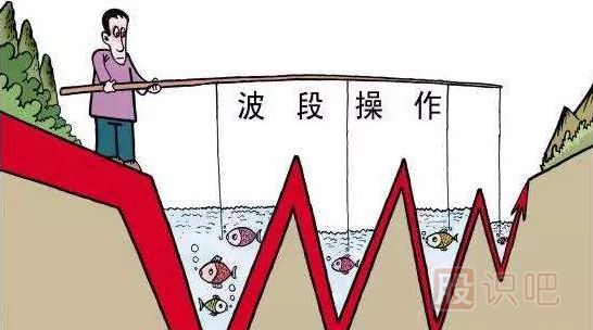 江恩時(shí)間法則-透過(guò)江恩理論看股票的走勢(shì)規(guī)律