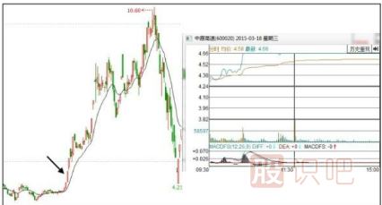 股票低開好還是高開好-<a href=http://www.pontderentat.com target=_blank class=infotextkey>股票基礎</a>知識