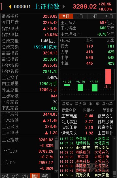 大盤(pán)指數(shù)是什么意思-怎么看大盤(pán)指數(shù)-<a href=http://www.pontderentat.com target=_blank class=infotextkey>股票基礎(chǔ)</a>知識(shí)