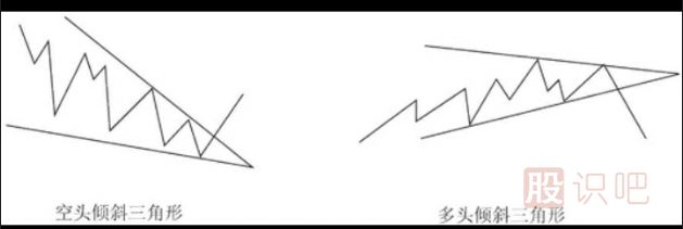 <a href=http://www.pontderentat.com/lilun/bolang/ target=_blank class=infotextkey>波浪理論</a>之傾斜三角形形態(tài)