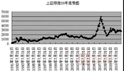 什么是<a href=http://www.pontderentat.com/GPRM/sy/755.html target=_blank class=infotextkey><a href=http://www.pontderentat.com/GPRM/sy/1798.html target=_blank class=infotextkey>大盤(pán)</a>指數(shù)</a>-大盤(pán)指數(shù)是指什么意思
