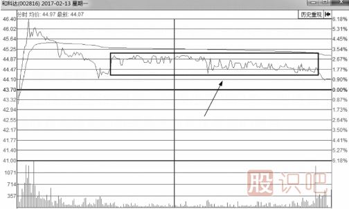 無(wú)莊控盤的情況下的分時(shí)圖會(huì)是什么樣？