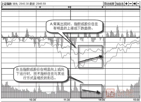 通過案例告訴你怎么看<a href=http://www.pontderentat.com/GPRM/sy/755.html target=_blank class=infotextkey><a href=http://www.pontderentat.com/GPRM/sy/1798.html target=_blank class=infotextkey>大盤</a>指數(shù)</a>的背離