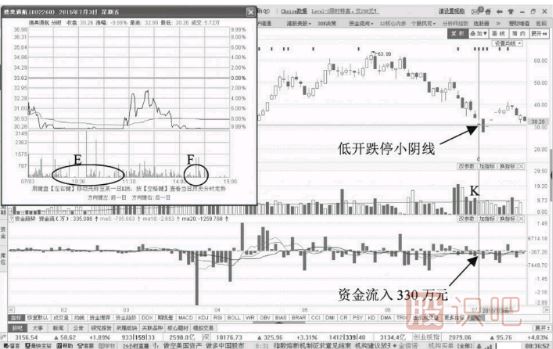 縮量跌停意味著什么？如何分析縮量跌停的股票？