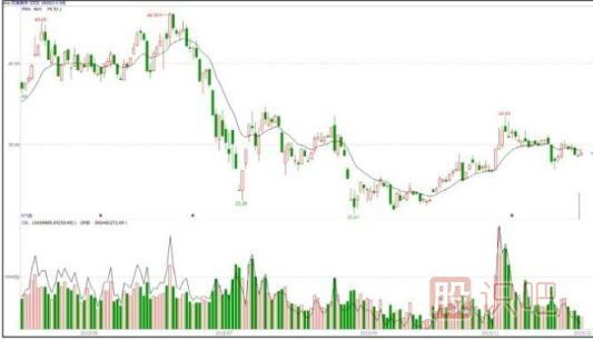 股票的業(yè)績(jī)只能作為輔助指標(biāo)看