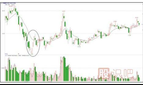 如何分析漲停板是啟動拉升還是建倉