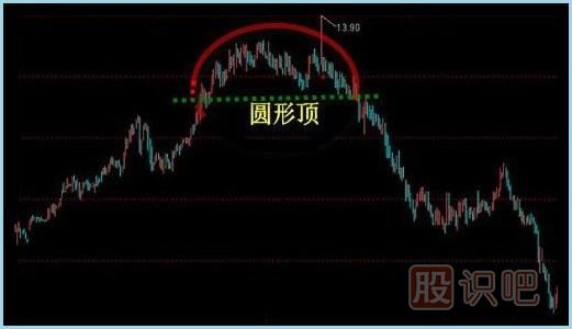 <a href=http://www.pontderentat.com/jsfx/K/ target=_blank class=infotextkey>K線</a>圖<a href=http://www.pontderentat.com/cgjq/mc/ target=_blank class=infotextkey>賣(mài)出</a>形態(tài)-圓弧頂K線形態(tài)