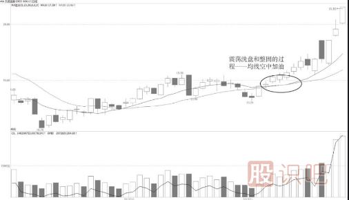 空中加油機【<a href=http://www.pontderentat.com/jszb/K/ target=_blank class=infotextkey>K線圖</a>技術(shù)形態(tài)】