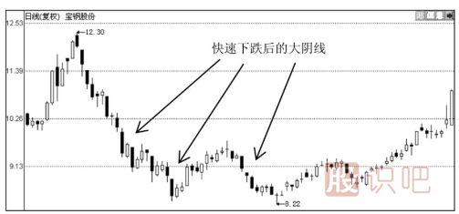K線圖形態(tài)分析-大陰線之后股價會怎么走？