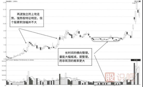 股價高位縮量滯漲代表什么意思？