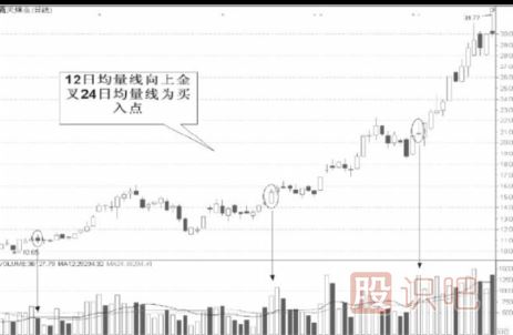 均量線的實戰(zhàn)用法-均量線<a href=http://www.pontderentat.com/cgjq/xg/ target=_blank class=infotextkey>選股</a>技巧