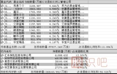 怎么從十大股東分析主力機構(gòu)與基金股東持股成本