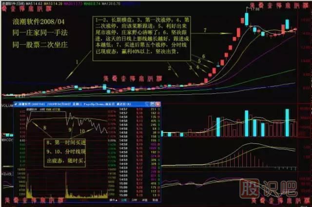出擊漲停股票的必要條件與當前市場環(huán)境判斷