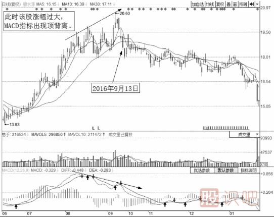 從分時圖看出貨-解析出貨的密集型量能