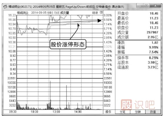 <a href=http://www.pontderentat.com/jsfx/fs/ target=_blank class=infotextkey>分時(shí)圖</a><a href=http://www.pontderentat.com/GPRM/sy/1961.html target=_blank class=infotextkey>出貨</a><a href=http://www.pontderentat.com/GPRM/sy/1729.html target=_blank class=infotextkey>殺跌</a>形態(tài)-<a href=http://www.pontderentat.com/GPRM/zs/3692.html target=_blank class=infotextkey>主力</a>兇狠<a href=http://www.pontderentat.com/GPRM/sy/1258.html target=_blank class=infotextkey>打壓</a>（圖解）
