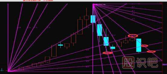 <a href=http://www.pontderentat.com/lilun/jiangen/ target=_blank class=infotextkey>江恩理論</a>-江恩角度線的<a href=http://www.pontderentat.com/cgjq/zs/ target=_blank class=infotextkey><a href=http://www.pontderentat.com/GPRM/sy/927.html target=_blank class=infotextkey>止損</a></a>技巧