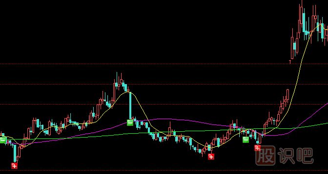 帶你看看主力是如何跌停板建倉(cāng)吸籌的