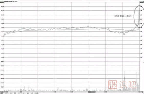 個股尾盤上漲-尾盤偷襲-尾盤急拉-意味著什么？