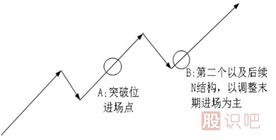 <a href=http://www.pontderentat.com/cgjq/dx/ target=_blank class=infotextkey><a href=http://www.pontderentat.com/GPRM/sy/1804.html target=_blank class=infotextkey>短線</a></a>最佳買點形態(tài)-N結(jié)構(gòu)買點