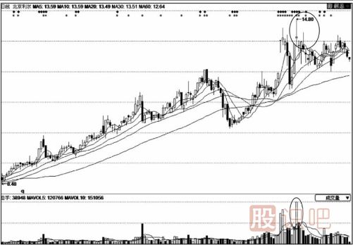 天量天價(jià)的股票還能買嗎？