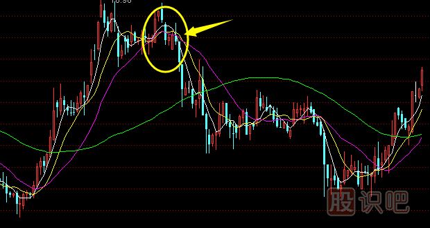 移動均線<a href=http://www.pontderentat.com/GPRM/sy/1897.html target=_blank class=infotextkey>死叉</a>之后的<a href=http://www.pontderentat.com/cgjq/zs/ target=_blank class=infotextkey><a href=http://www.pontderentat.com/GPRM/sy/927.html target=_blank class=infotextkey>止損</a></a>策略