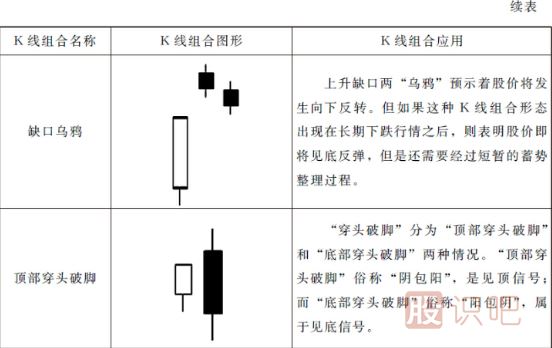 15種最可靠的賣出<a href=http://www.pontderentat.com/jszb/K/ target=_blank class=infotextkey>K線圖</a>形態(tài)（圖解）