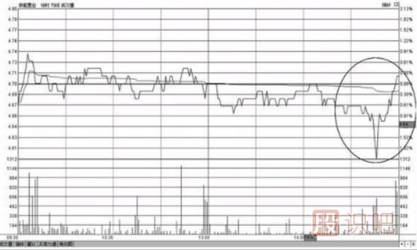 個股分尾盤上漲-尾盤偷襲-尾盤急拉-意味著什么？