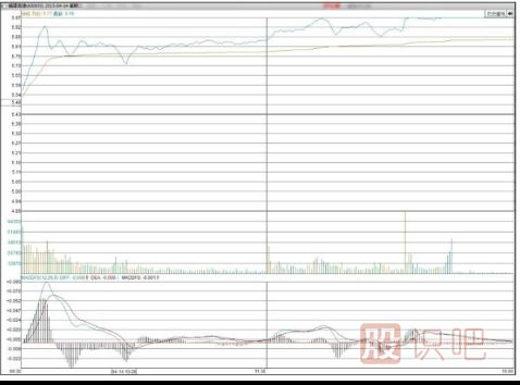 什么是強勢的分時圖走勢形態(tài)