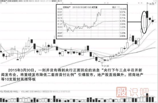 如何分析股市的消息-如何通過(guò)消息做短線交易