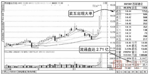 股票<a href=http://www.pontderentat.com/jsfx/pk/ target=_blank class=infotextkey><a href=http://www.pontderentat.com/GPRM/sy/937.html target=_blank class=infotextkey>盤口</a></a>知識-單筆大單的含義