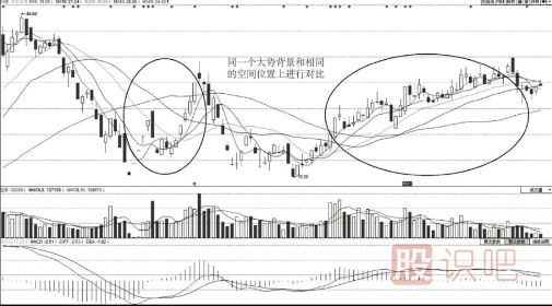 如何從<a href=http://www.pontderentat.com/jsfx/pk/ target=_blank class=infotextkey><a href=http://www.pontderentat.com/GPRM/sy/937.html target=_blank class=infotextkey>盤口</a></a>分辨主力的強(qiáng)弱