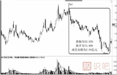 遇到跌停板后我們應(yīng)該如何操作？