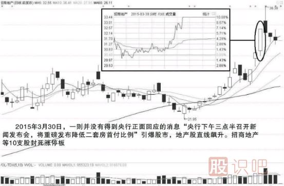 如何分析股市的消息-如何通過(guò)消息做短線交易