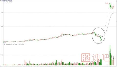 主力操盤(pán)手法介紹-建倉(cāng)階段的打壓手法